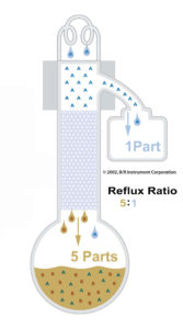 reflux ratio for D2892