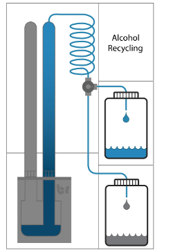 Multiple Alcohol Recycling