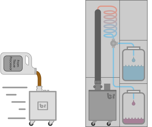 Direct Fill a Solvent Recycler Boiler
