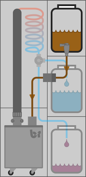 Gravity Filling a Solvent Recycler