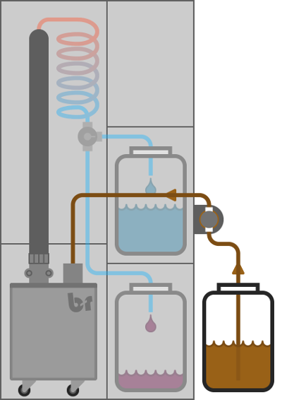 Use pump to fill a Solvent Recycler