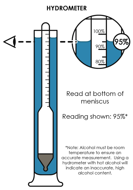 Hydrometer