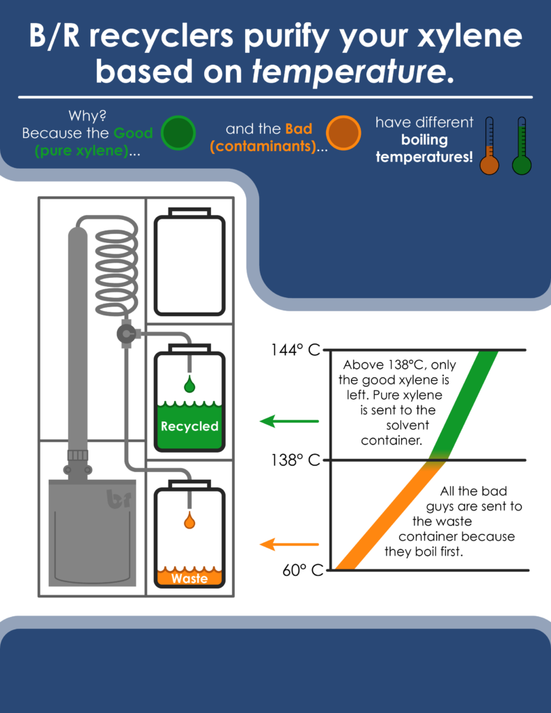 Xylene Pamphlet