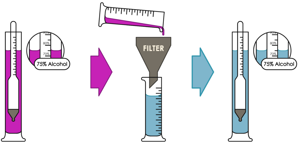 Alcohol Filtering