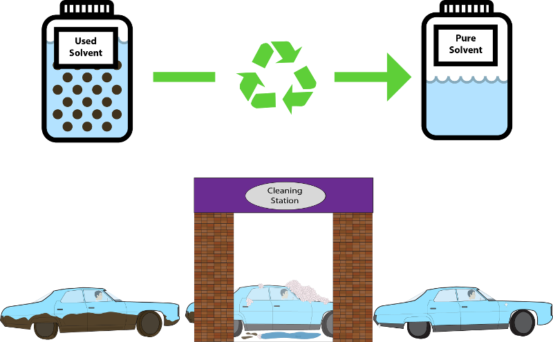 Don't throw away valuable solvent, clean it!