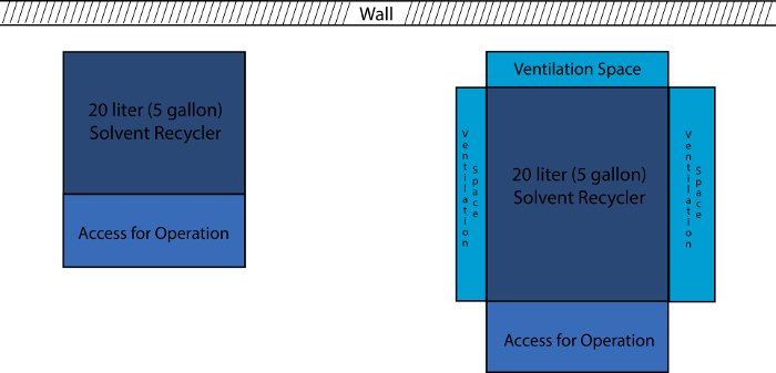 Laboratory Blueprint