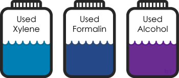 Solvent Recycling for Used Xylene, Alcohol, and Formalin